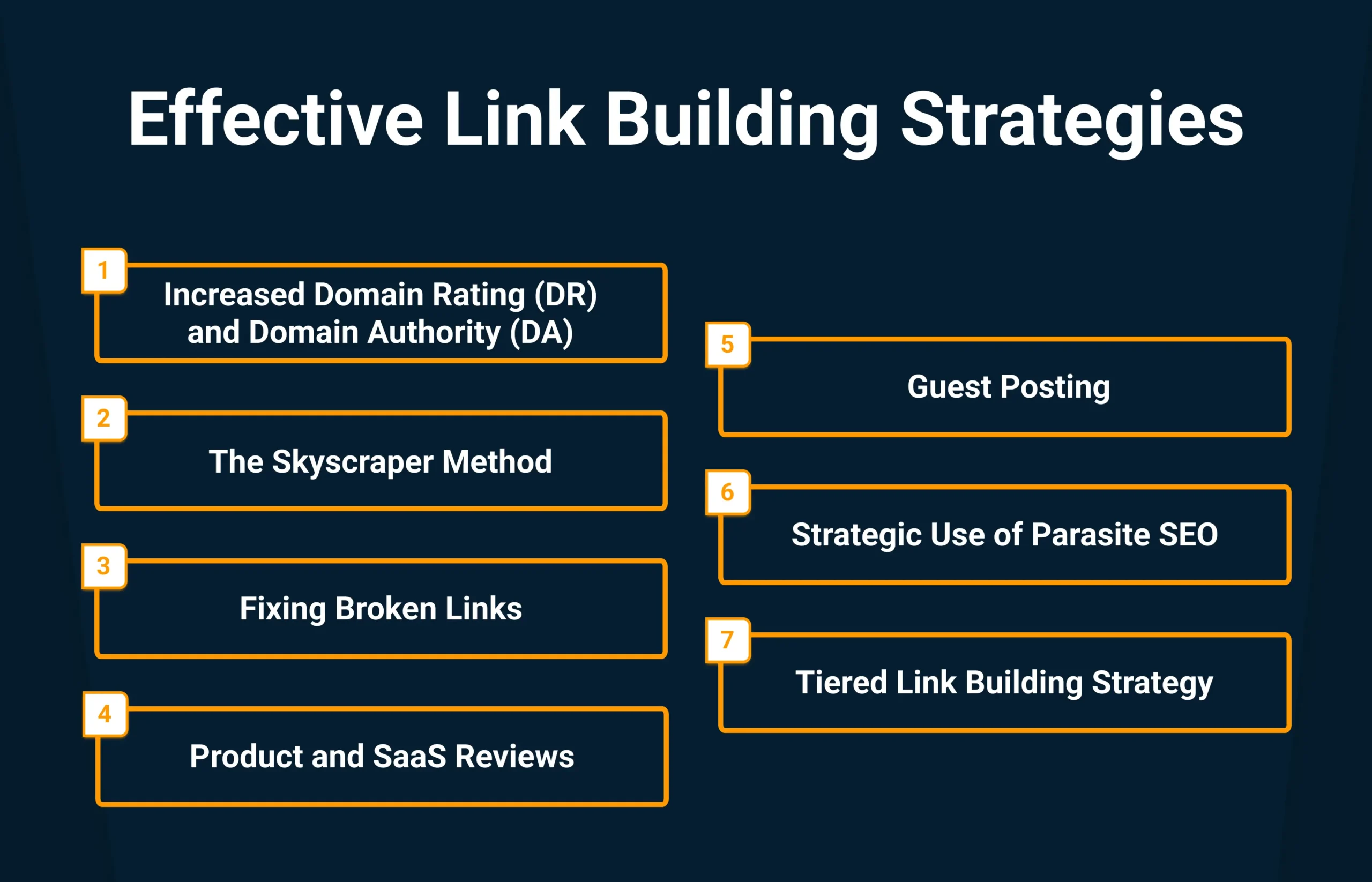 effective_link_building_strategies