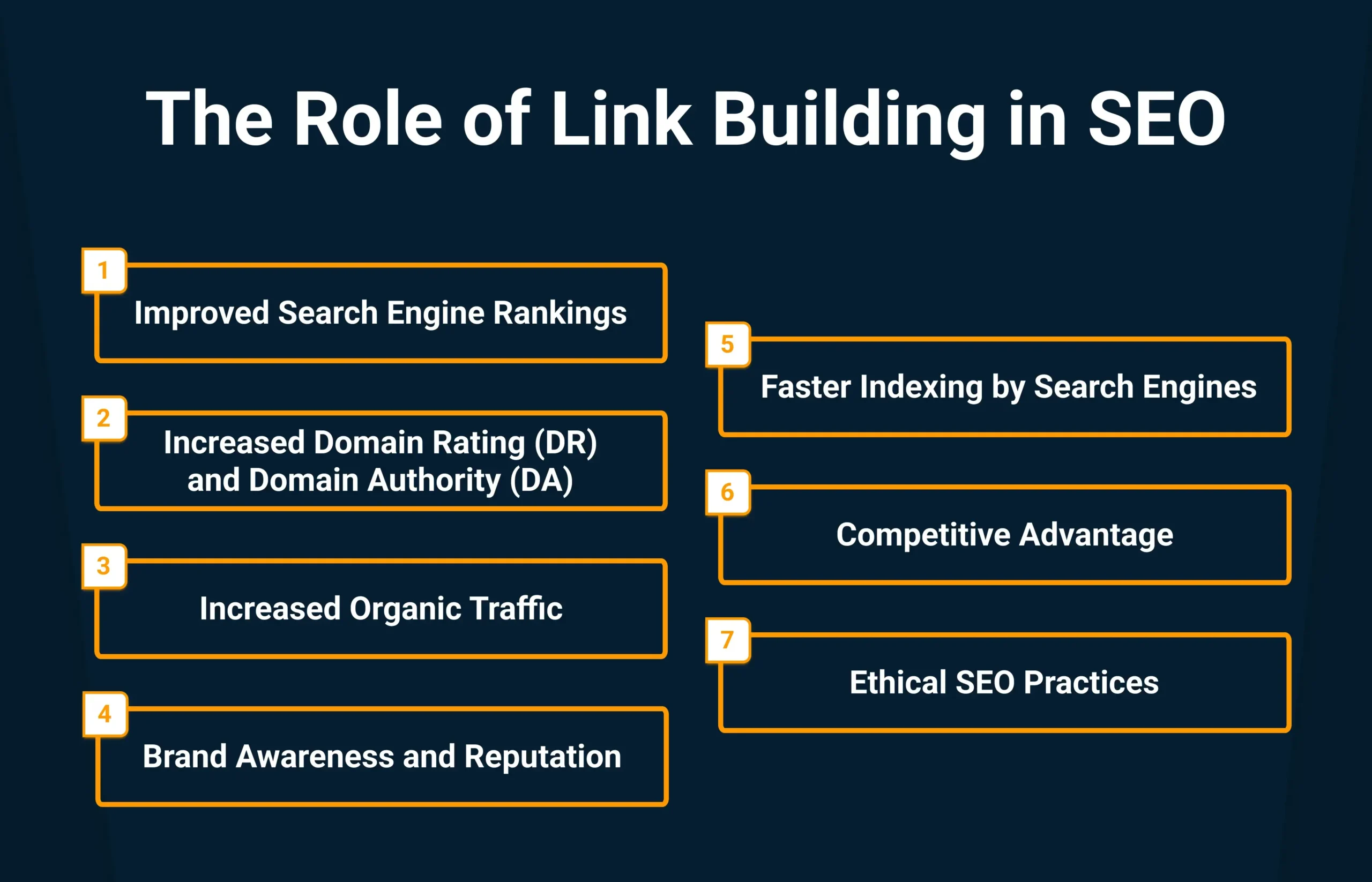 role_of_link_building_in_seo