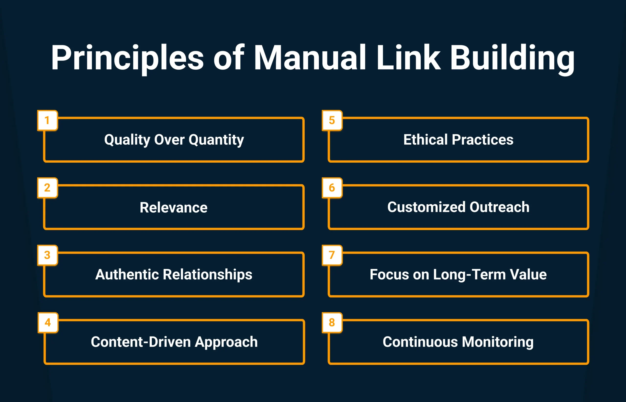 Principles of Manual Link Building