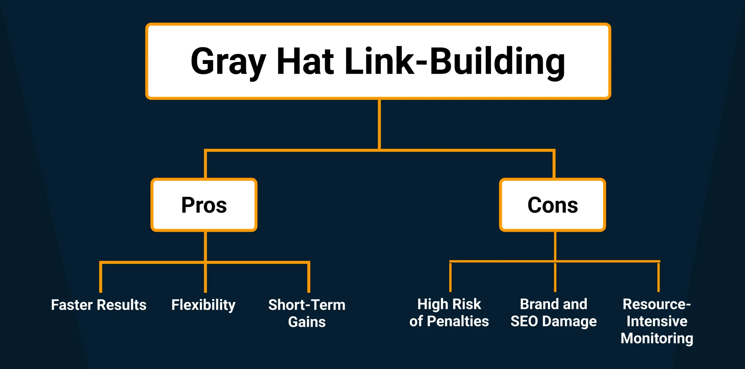 Grey Hat link building