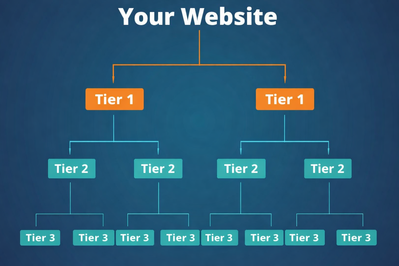 Tiered link building image