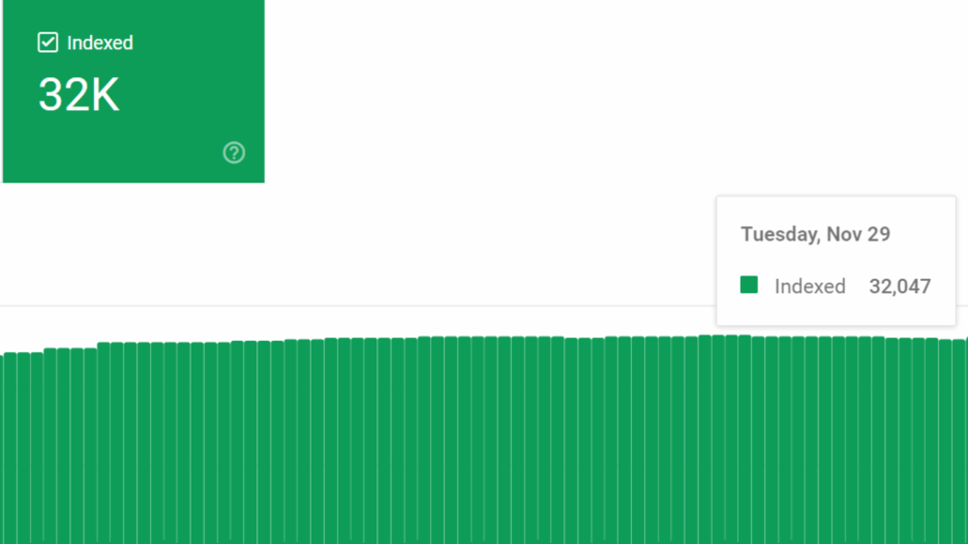 Indexed pages report in Google Search Console