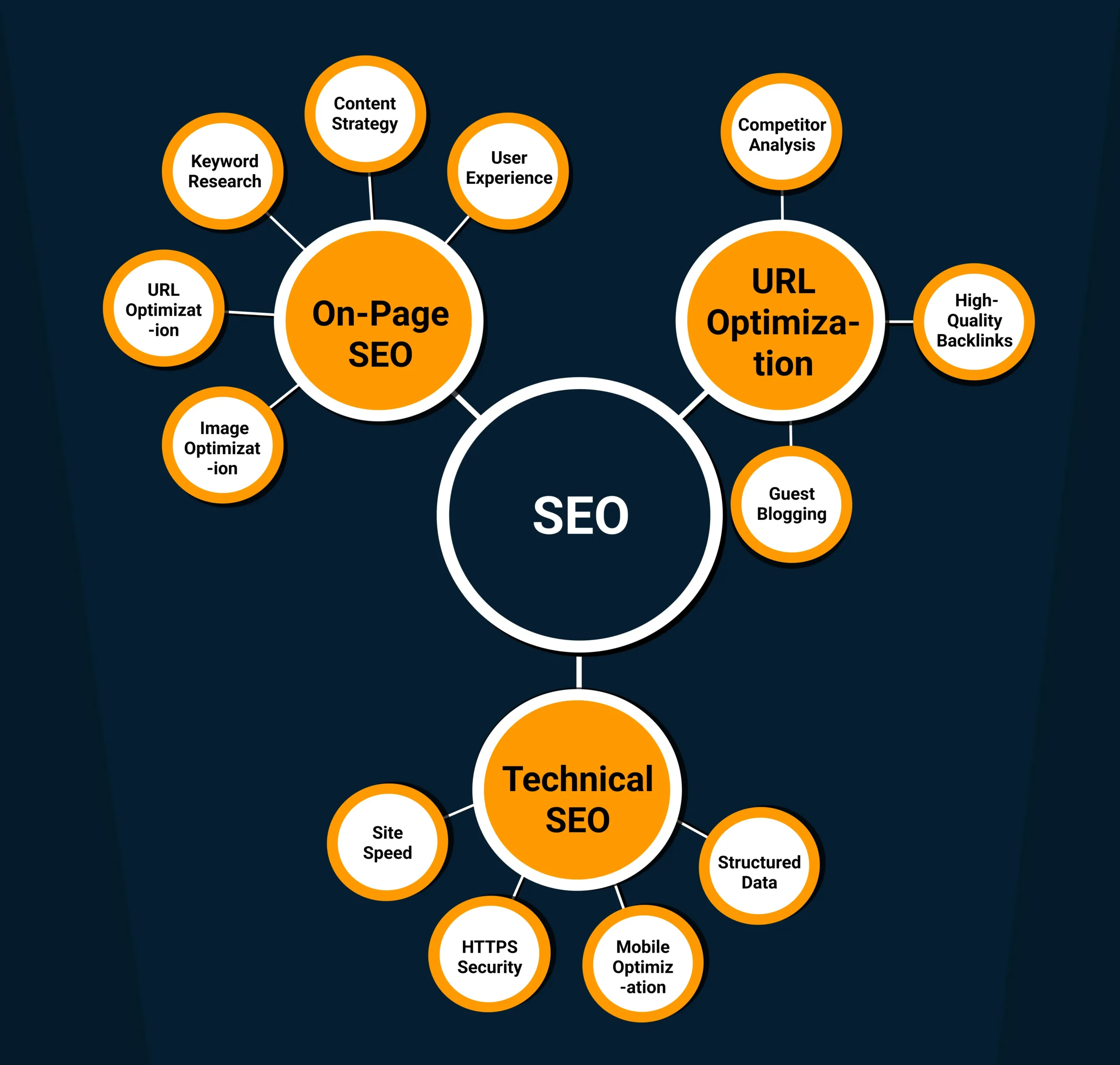 SEO For SaaS Lead Generation