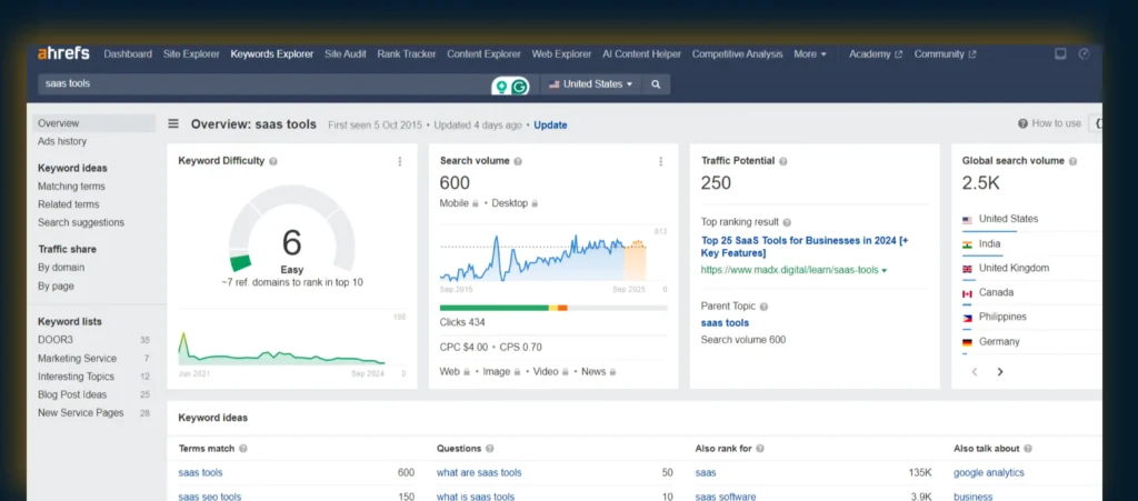 SaaS tools