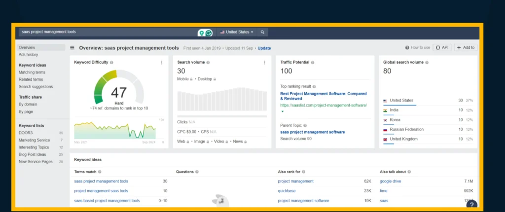 SaaS project management tools