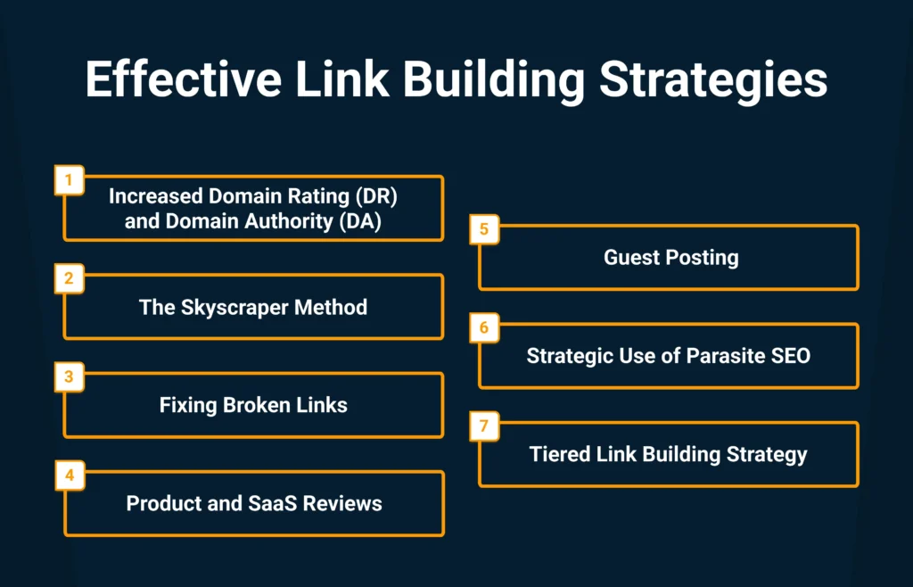 effective_link_building_strategies