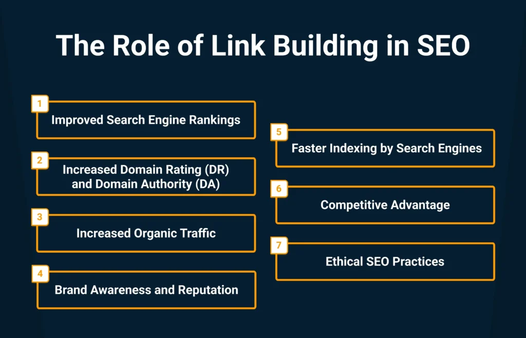 role_of_link_building_in_seo