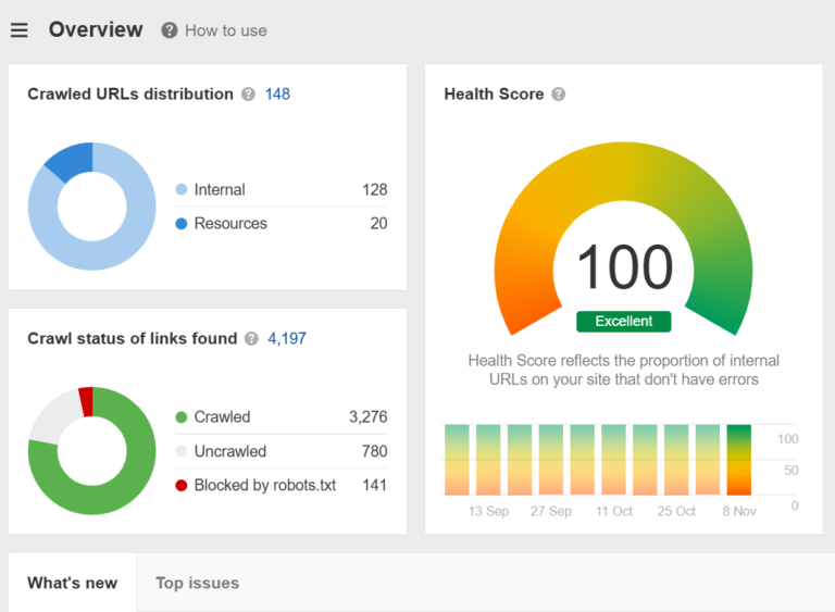 Ahrefs SEO tech score