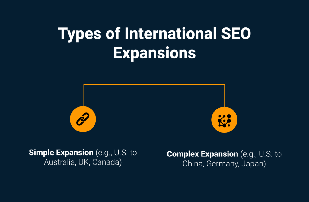 Types of International SEO Expansions