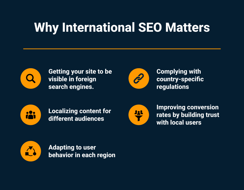 Why International SEO Matters
