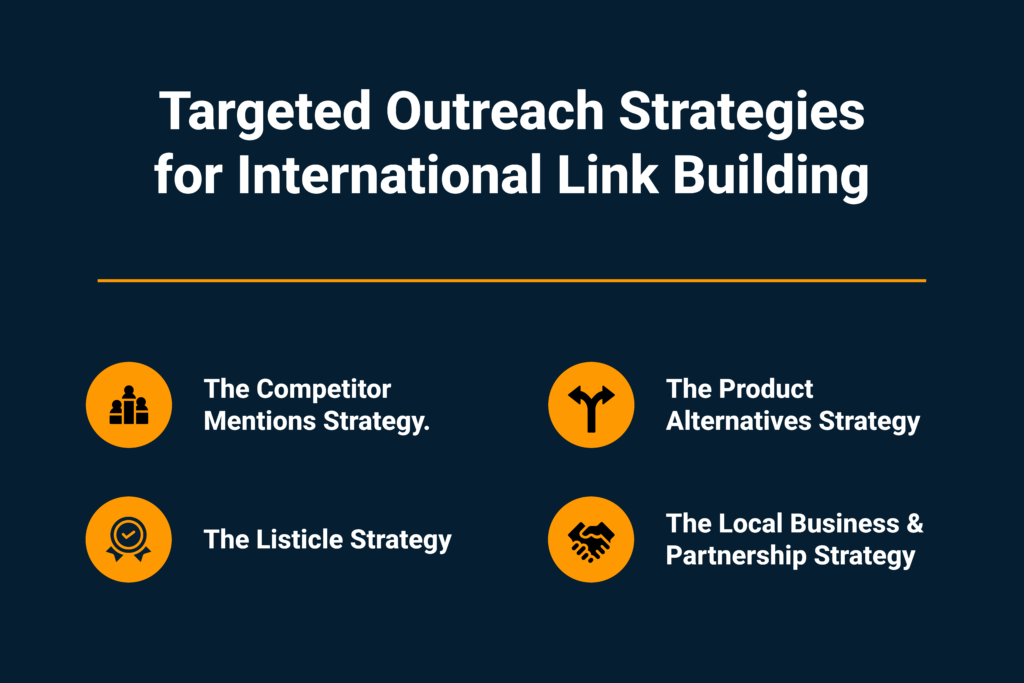 Targeted Outreach Strategies for International Link Building