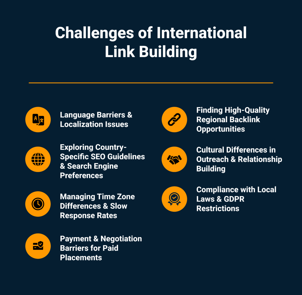 Challenges of International Link Building