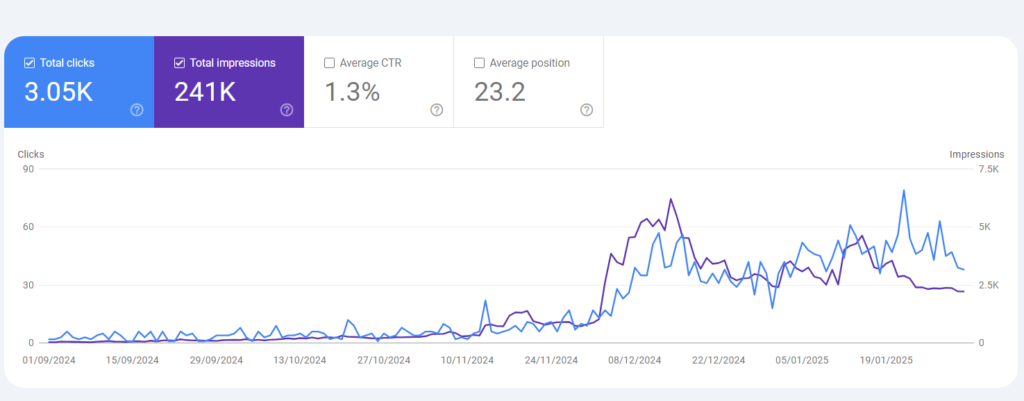 WBI Search Console performance