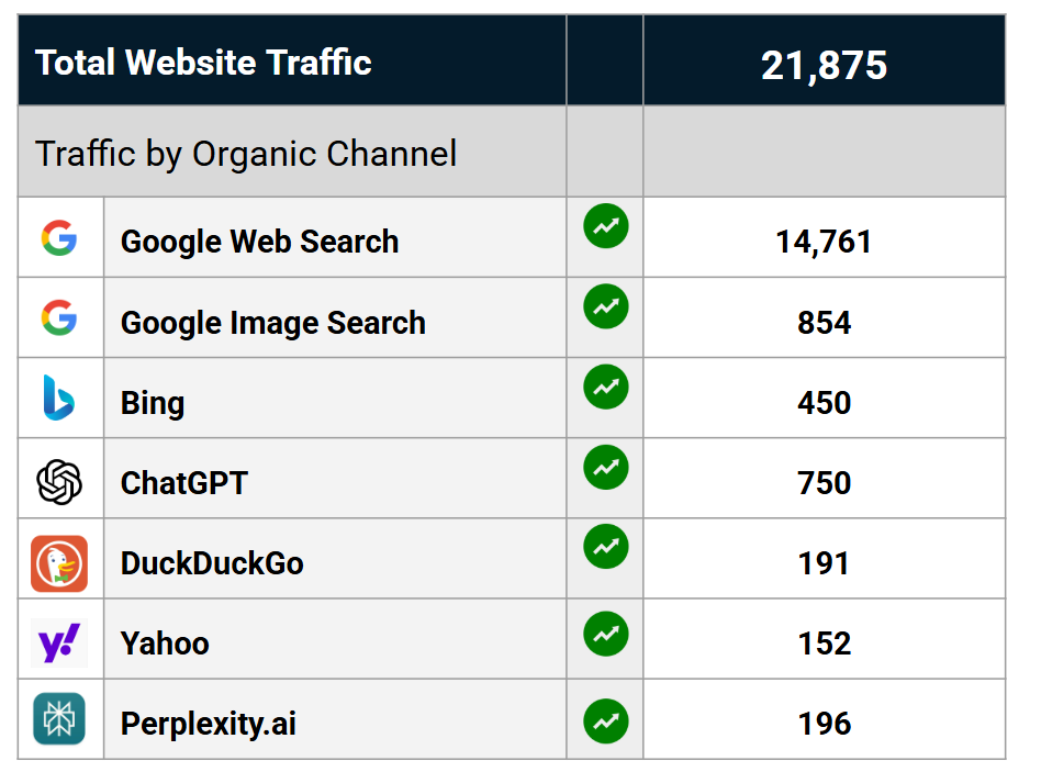 AI SEO and GEO channel growth
