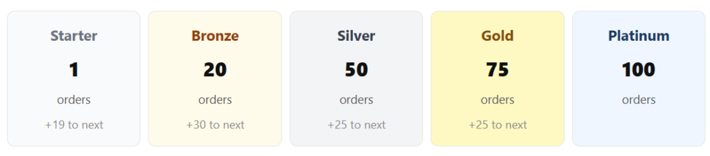 VIP packages and how to enter the next level